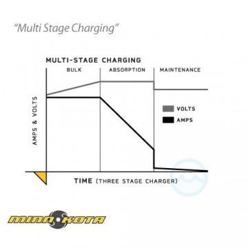 Minn Kota Acculader MK-220E 2 x 10 Ampere